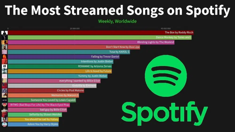 Spotify Listeners: Powering Careers One Stream at a Time